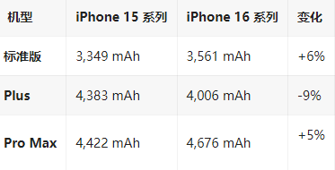 福山镇苹果16维修分享iPhone16/Pro系列机模再曝光