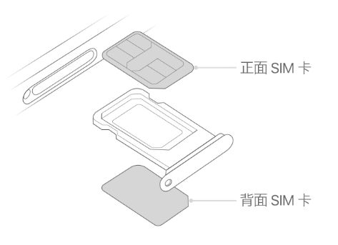 福山镇苹果15维修分享iPhone15出现'无SIM卡'怎么办 